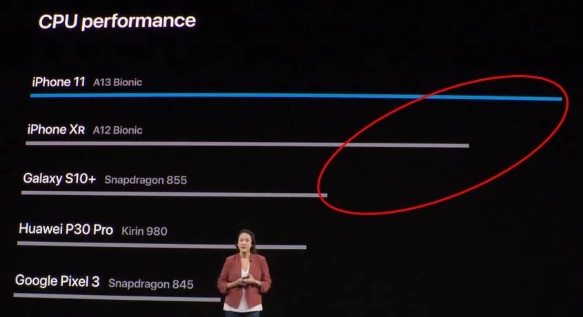 Apple A13 Bionic VS Snapdragon 855 Plus Official